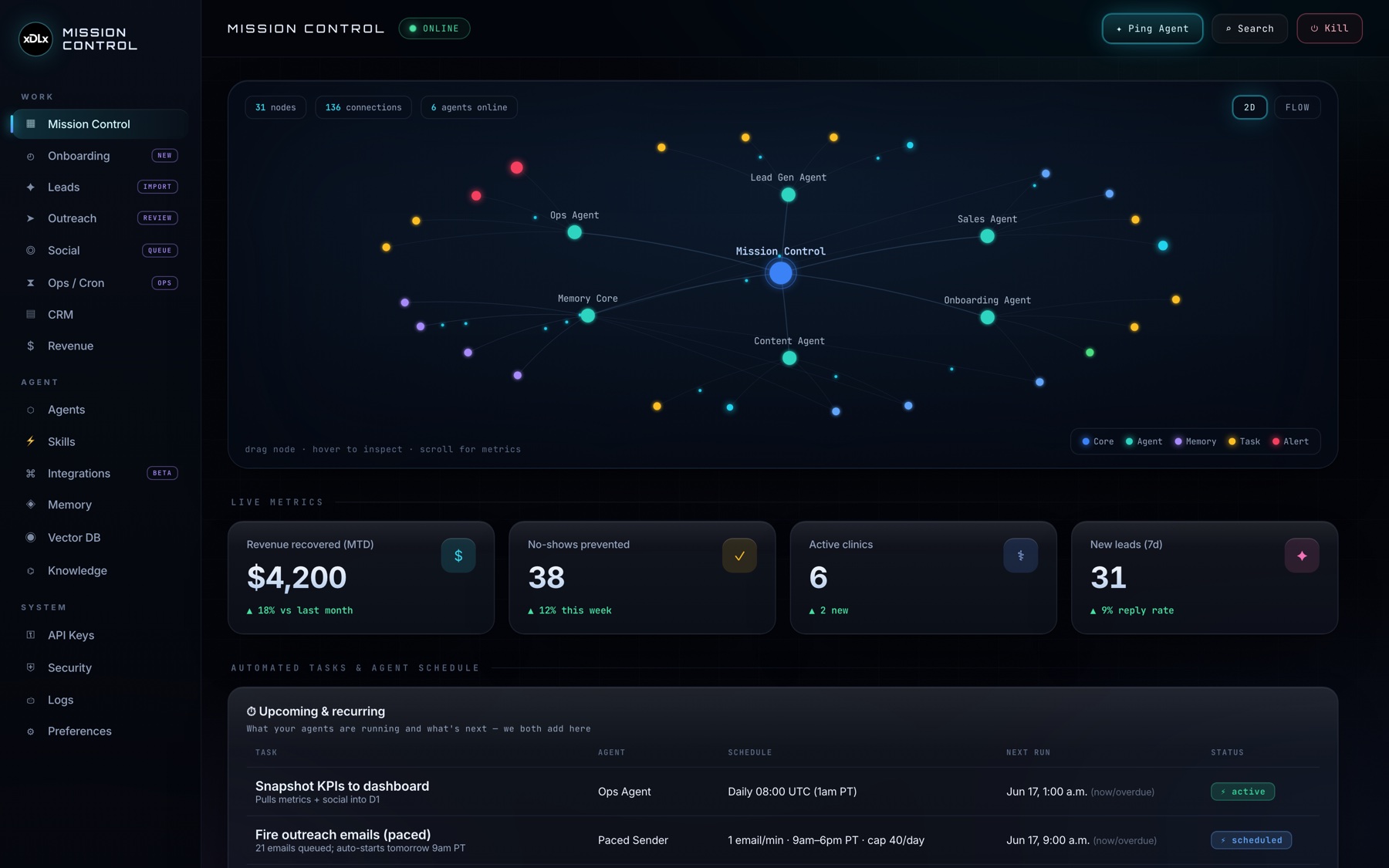 xDLx Mission Control dashboard — agent network graph, KPI cards, and automated task schedule (demo-seeded figures)